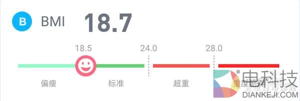 智能体脂秤到底准不准?编辑为此去了趟医院