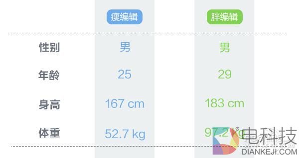智能体脂秤到底准不准?编辑为此去了趟医院