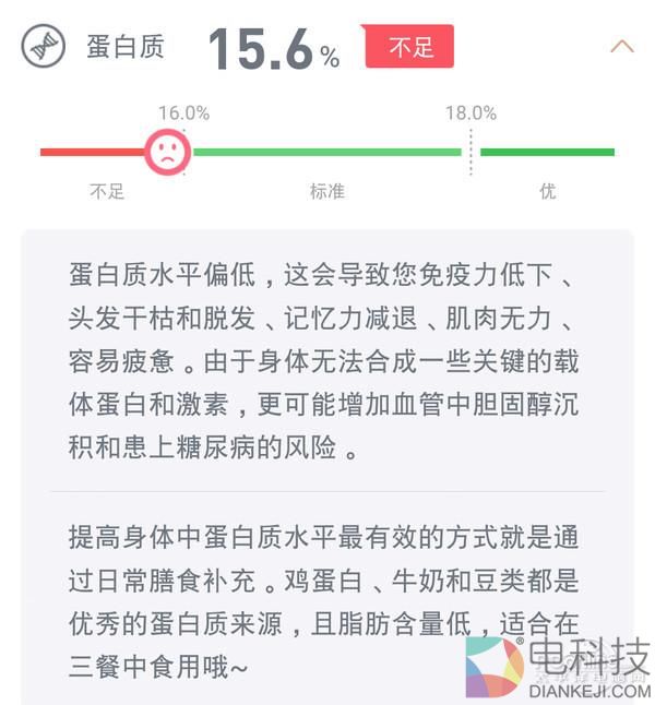 智能体脂秤到底准不准?编辑为此去了趟医院