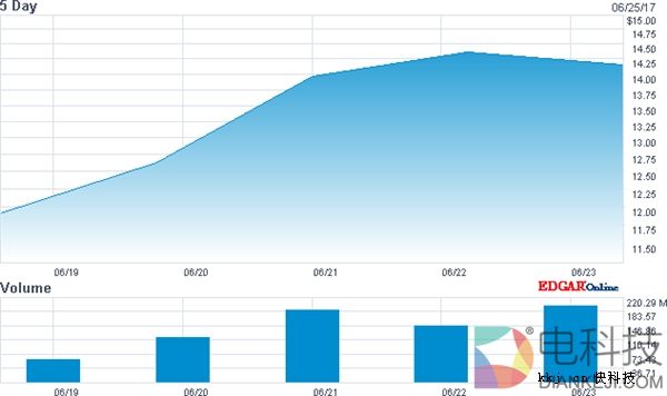 十年大翻身！AMD处理器份额将提至25%：Zen立功