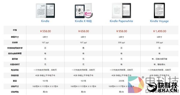 658元！亚马逊Kindle咪咕定制版发布：90万本书/一键穿阅