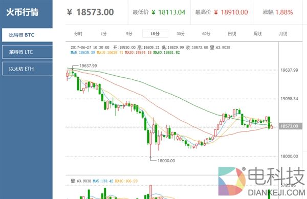 看衰挖矿前景！NVIDIA显卡不增产：随时准备下车