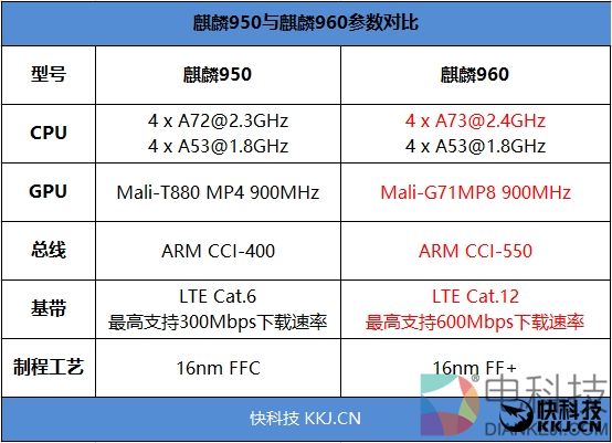 麒麟960最低价!荣耀9评测:颜值堪比胡歌