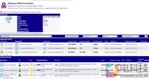 对决Intel 56核心！AMD顶级64核心跑分首曝：意外