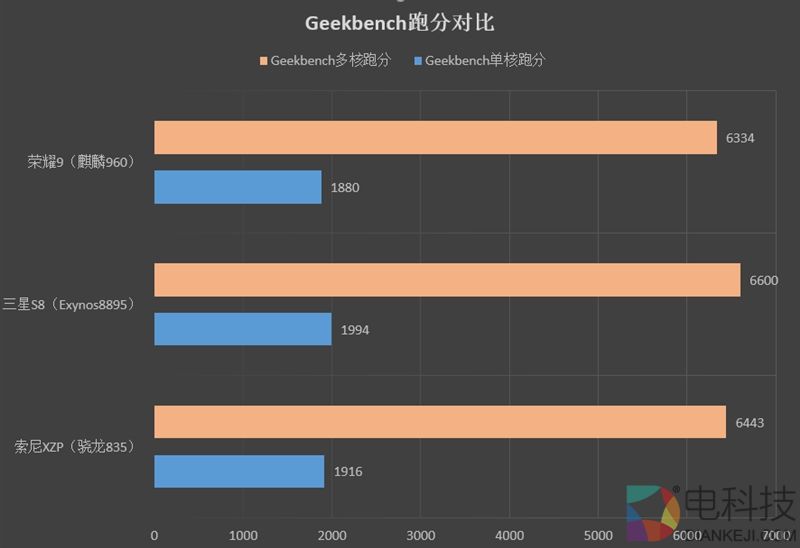 麒麟960最低价!荣耀9评测:颜值堪比胡歌