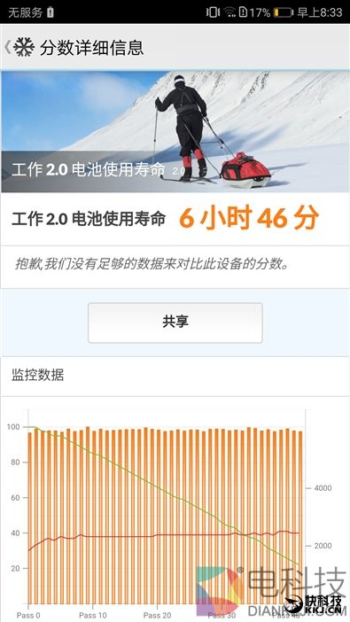 麒麟960最低价!荣耀9评测:颜值堪比胡歌