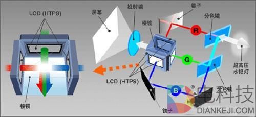 9999元！小米米家激光电视体验：150英寸堪比影院