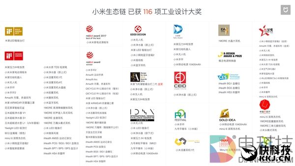 联网设备6000万!小米生态链成全球第一智能硬件平台