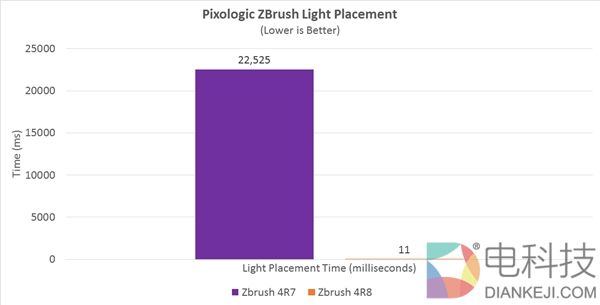 AMD神优化!Ryzen游戏性能怒涨28%:多核爆发