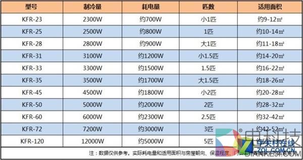 空调不制冷怎么办?喊加氟的都是骗子