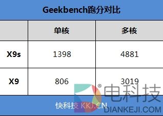 柔光双摄再升级!vivo X9s评测:抢眼的自拍表现