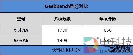 699元的颜值巅峰！魅蓝A5评测