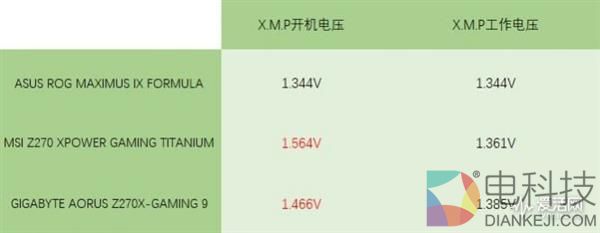 4条内存槽插满DDR4-4000高频条结果蓝屏：终于懂了