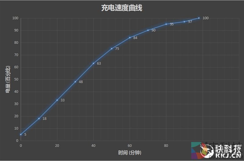 柔光双摄再升级!vivo X9s评测:抢眼的自拍表现