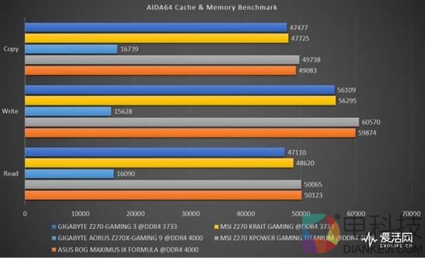 4条内存槽插满DDR4-4000高频条结果蓝屏：终于懂了