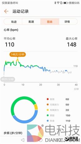 50米防水+独立GPS！华为运动手环体验评测：为运动而生