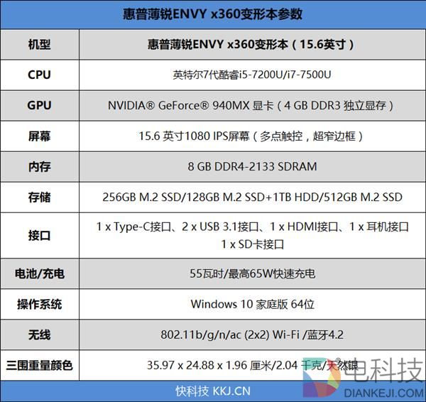 7代酷睿+4G显存！惠普薄锐ENVY x360变形本评测：一秒变平板