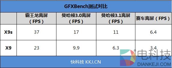 柔光双摄再升级!vivo X9s评测:抢眼的自拍表现