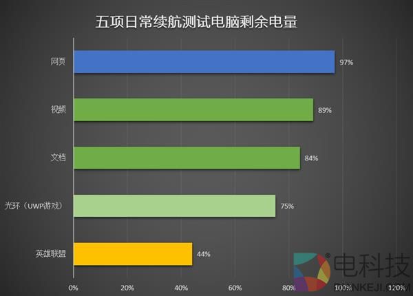 7代酷睿+4G显存！惠普薄锐ENVY x360变形本评测：一秒变平板