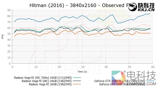 AMD Vega FE功耗/游戏测试：水冷狂飙440W追平NV 1080