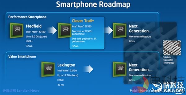 Intel出动！微软带来最新版Win10：Atom用户遭殃