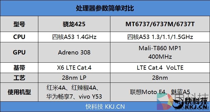 699元的颜值巅峰！魅蓝A5评测