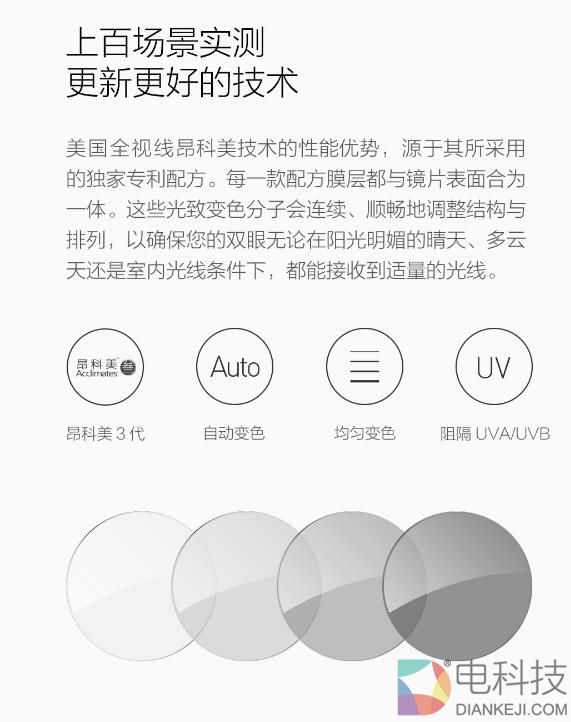 小米众筹TS变色近视镜发布：一镜两用/30秒变色