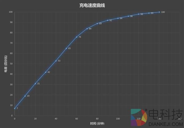 7代酷睿+4G显存！惠普薄锐ENVY x360变形本评测：一秒变平板