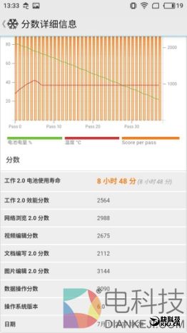 699元的颜值巅峰！魅蓝A5评测