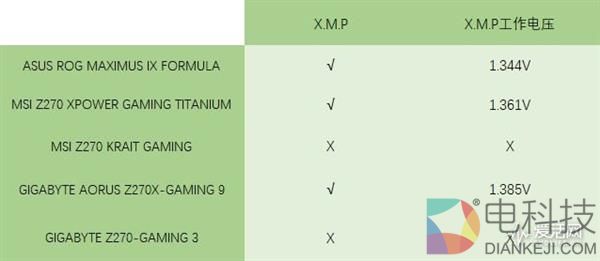 4条内存槽插满DDR4-4000高频条结果蓝屏：终于懂了