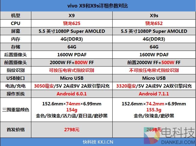 柔光双摄再升级!vivo X9s评测:抢眼的自拍表现