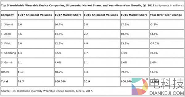 50米防水+独立GPS！华为运动手环体验评测：为运动而生