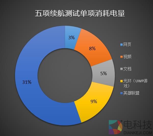 7代酷睿+4G显存！惠普薄锐ENVY x360变形本评测：一秒变平板
