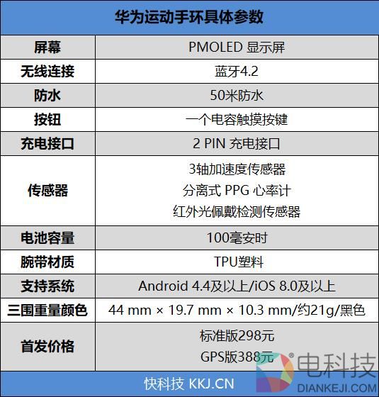 50米防水+独立GPS！华为运动手环体验评测：为运动而生