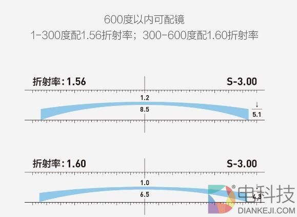 小米众筹TS变色近视镜发布：一镜两用/30秒变色