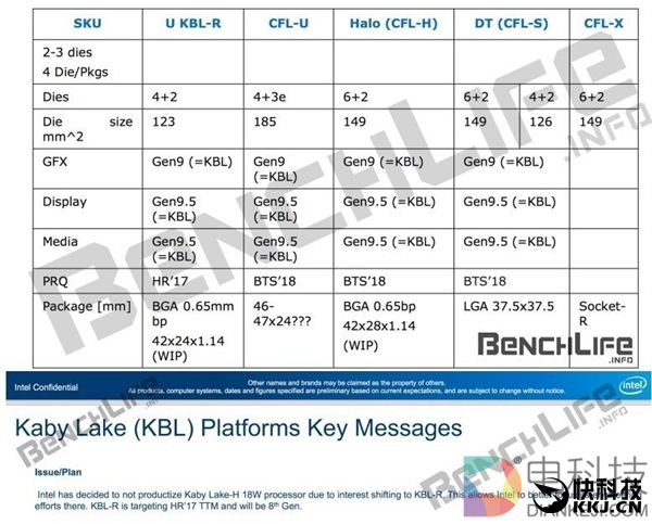 Intel被逼急！8代酷睿大爆发：轻薄本普及4核心