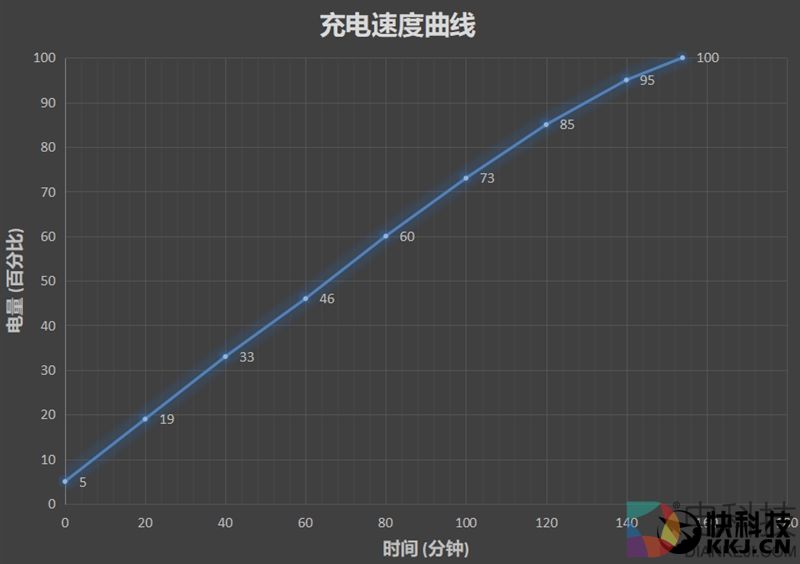 699元的颜值巅峰！魅蓝A5评测