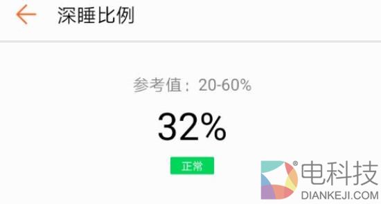 50米防水+独立GPS！华为运动手环体验评测：为运动而生