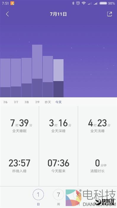 50米防水+独立GPS！华为运动手环体验评测：为运动而生