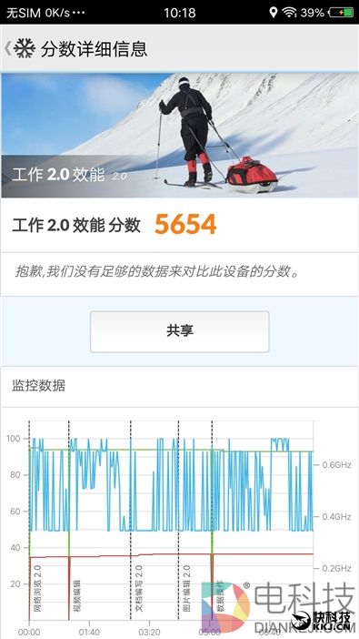 柔光双摄再升级！vivo X9s评测：抢眼的自拍表现