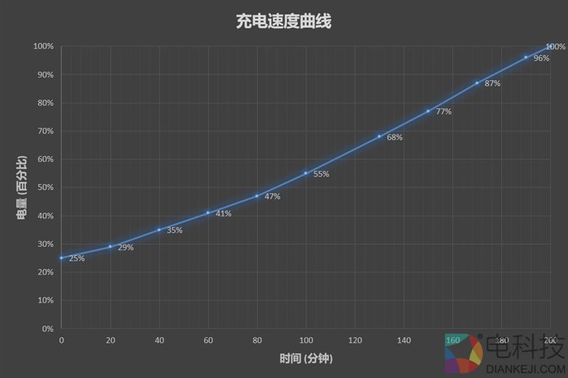 开机送10万保险！九号平衡车Plus体验评测：堪比SUV