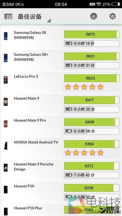 柔光双摄再升级!vivo X9s评测:抢眼的自拍表现