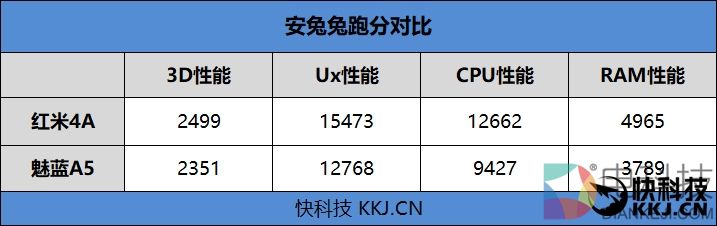 699元的颜值巅峰！魅蓝A5评测