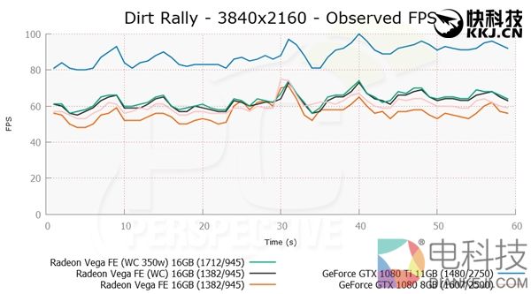 AMD Vega FE功耗/游戏测试：水冷狂飙440W追平NV 1080