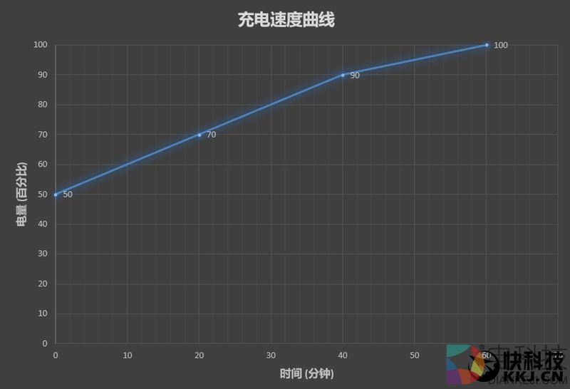 50米防水+独立GPS！华为运动手环体验评测：为运动而生