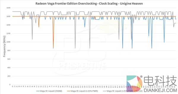 AMD Vega FE功耗/游戏测试：水冷狂飙440W追平NV 1080