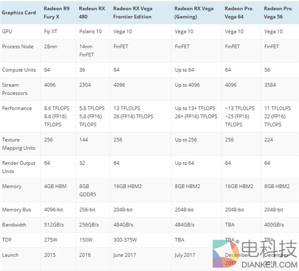 AMD Vega FE功耗/游戏测试：水冷狂飙440W追平NV 1080