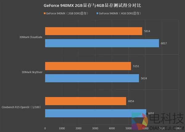 7代酷睿+4G显存！惠普薄锐ENVY x360变形本评测：一秒变平板