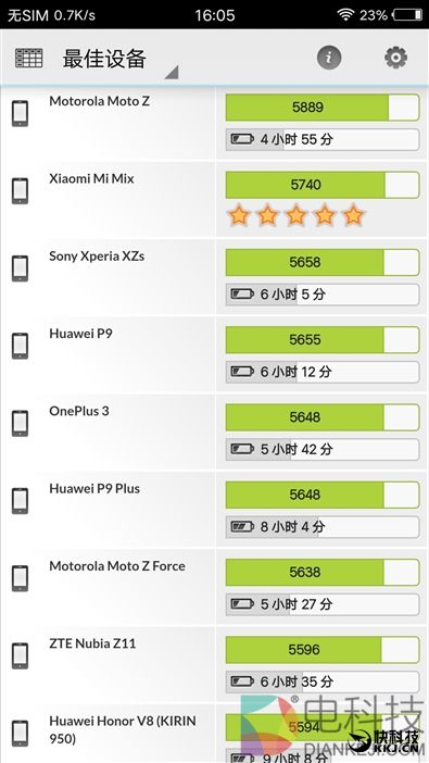柔光双摄再升级!vivo X9s评测:抢眼的自拍表现