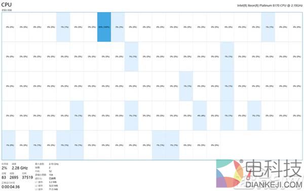 10核心i9很强 但在双路52核心Xeon面前就是渣渣